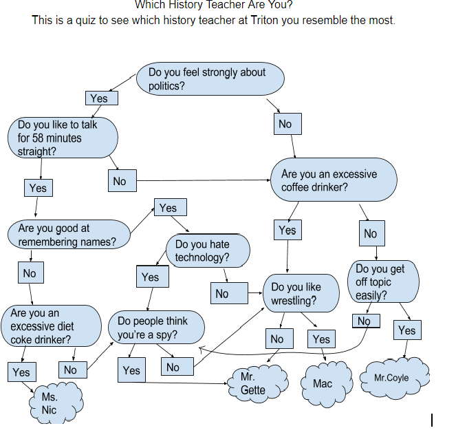 Which History Teacher Are You?