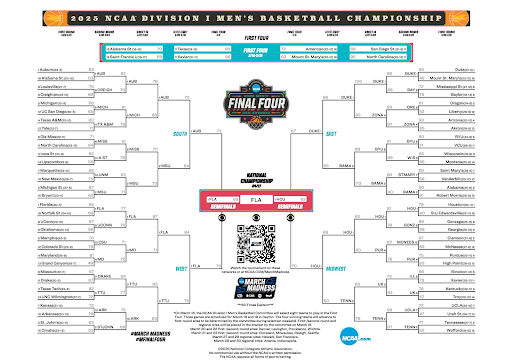 Filled out 2025 Men's March Madness Bracket